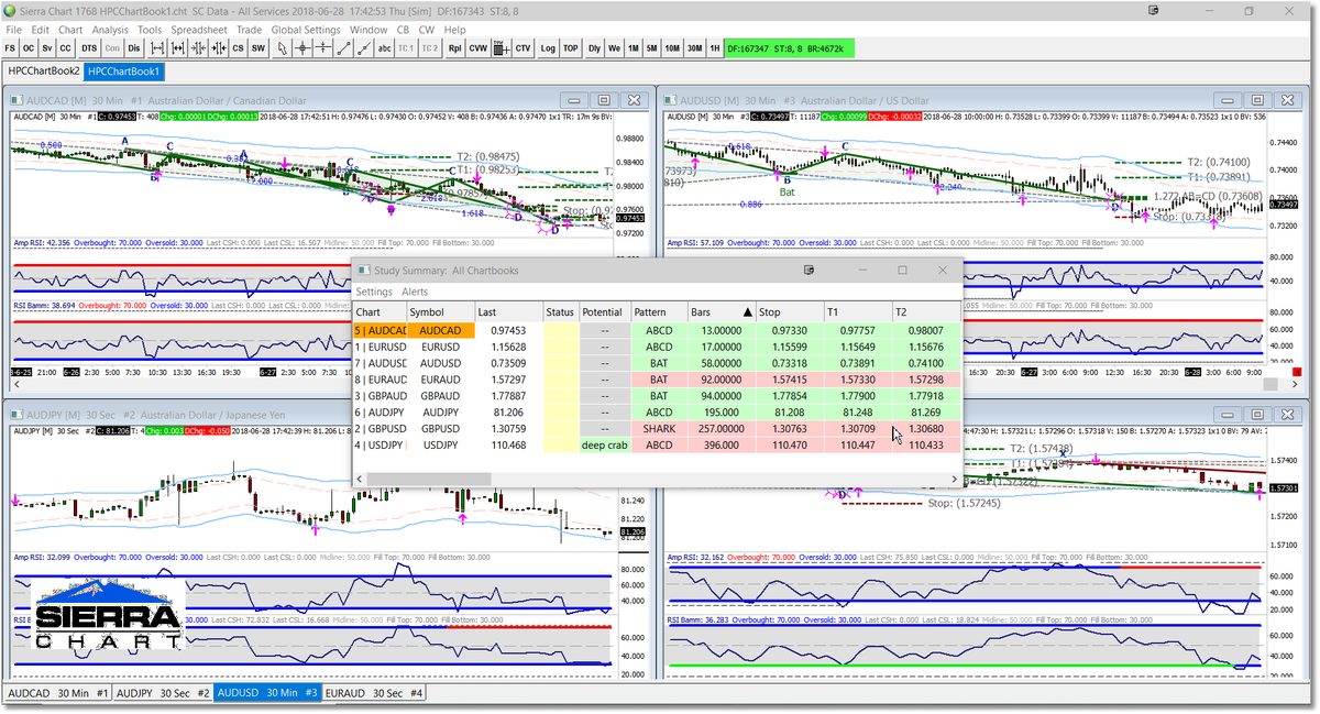 HPC Pro Subscription Options for Sierra Chart Divergence Software, Inc.