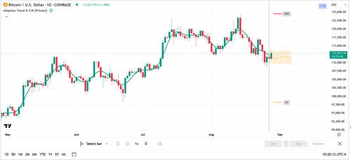 Adaptive Trend & S/R
