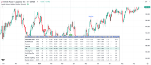 Candle Pattern Builder/Profiler