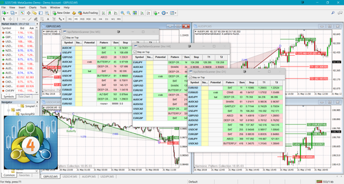 HPC Pro: One-Time Purchase Options for MetaTrader