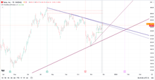 Load image into Gallery viewer, S/R Trendlines for TradingView