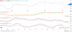 Time Series Decomposition for TradingView
