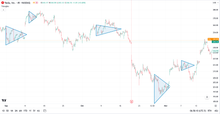 Load image into Gallery viewer, Triangle Pattern for TradingView