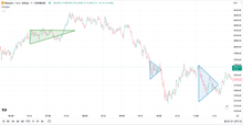 Load image into Gallery viewer, Triangle Pattern for TradingView