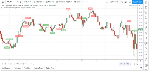 Candlestick Patterns for TradingView