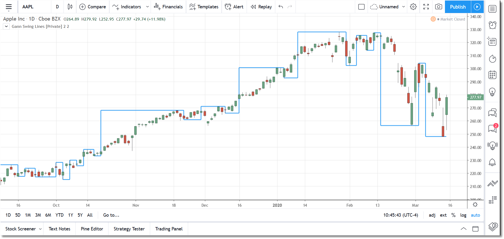 Gann Swing Lines for TradingView – Divergence Software, Inc.