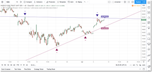 Multi-Timeframe Trendlines for TradingView