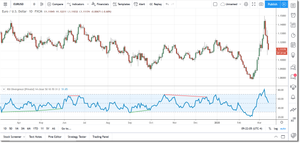 RSI Divergence for TradingView