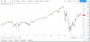 Tech Reversion System for TradingView
